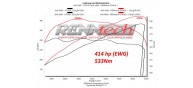 RENNtech ECU Upgrade M133