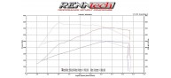 RENNtech Stage 2 Turbo Upgrade PKG M157