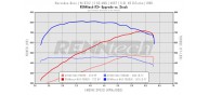 RENNtech R3+ Performance Package M157