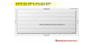 Weistec S55 ECU Calibration