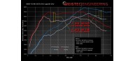 Weistec S63TU ECU Calibration