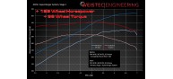 Weistec Stage 1 M156 Supercharger System CLK63