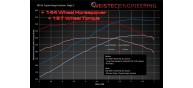 Weistec Stage 1 To Stage 2 Supercharger Upgrade M156