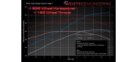 Weistec Stage 3 M156 Supercharger System R63