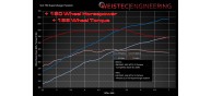 Weistec SLS 750 Supercharger System