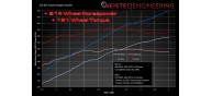 Weistec SLS 825 Supercharger System