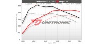 Unitronic Stage 1+ ECU & DSG Stage 1 Software Combo for 2.0TFSI