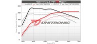 Unitronic Stage 1 Software for 2.0TFSI