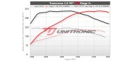 Unitronic Stage 2+ ECU & DSG Stage 2 Software Combo for TSI