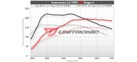 Unitronic Stage 2 ECU & DSG Stage 2 Software Combo for 2.0TFSI