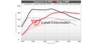 Unitronic Stage 2 HPFP Software for 2.0TFSI