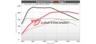 Unitronic Stage 2 Software for 2.0TSI 