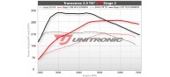 Unitronic Stage 2 ECU & DSG Stage 2 Software Combo for TSI