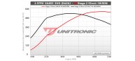 Unitronic Stage 2 93oct Software for RS3/TTRS