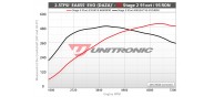 Unitronic Stage 2 91oct Software for RS3/TTRS