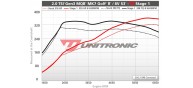 Unitronic Stage 1 ECU & DSG Stage 1 Software Combo for (MK3 TTS)