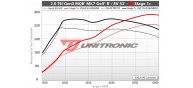 Unitronic Stage 1+ ECU & DSG Stage 1 Software Combo for (MK3 TTS)