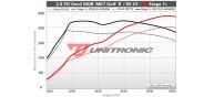 Unitronic Stage 1+ ECU & DSG Stage 1 Software Combo for (8V S3)