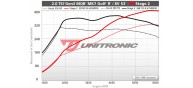 Unitronic Stage 2 ECU & DSG Stage 2 Software Combo for (8V S3)