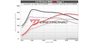 Unitronic Stage 1 ECU & DSG Stage 1 Software Combo for 2.0T MQB