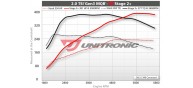 Unitronic Stage 2+ Software for 2.0T MQB