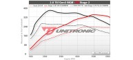 Unitronic Stage 1+ ECU & DSG Stage 1 Software Combo for 2.0T MQB