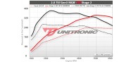 Unitronic Stage 2 Software for 2.0T MQB