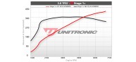 Unitronic Stage 1+ Software for 3.0TFSI