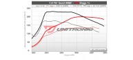 Unitronic Stage 1+ Software for Gen 3 MQB 1.8TSI