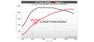 Unitronic Stage 1+ Software for 4.0TFSI