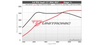 Unitronic Stage 1+ Software for 4.0TFSI