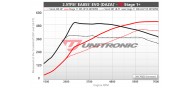 Unitronic Stage 1+ Software for RS3 8V