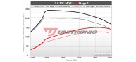 Unitronic Stage 1 Software for 2.0TDI MQB