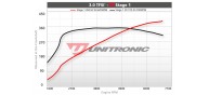 Unitronic Stage 1 ECU & DSG Stage 1 DL501 Combo for 3.0TFSI