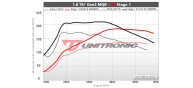 Unitronic Stage 1+ ECU & DSG Stage 1 Software Combo for 1.8T MQB