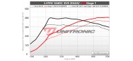 Unitronic Stage 1 Software for TTRS 8S