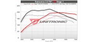 Unitronic Stage 1 Software for 2.0TSI 