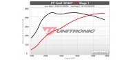 Unitronic Stage 1 Software for 4.0TFSI