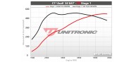 Unitronic Stage 1 ECU & DSG Stage 1 DL501 Combo for 4.0TFSI