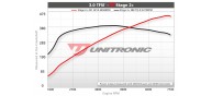 Unitronic Stage 2+ ECU & DSG Stage 2 DL501 Combo for 3.0TFSI