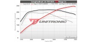 Unitronic Stage 2+ Software for 2.0TSI 