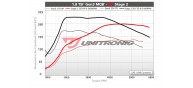 Unitronic Stage 2 Software for Gen 3 MQB 1.8TSI