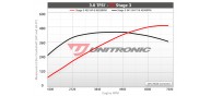 Unitronic Stage 3 Software for 3.0TFSI
