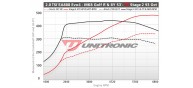 Unitronic Stage 2 Software for (MK8 Golf R)