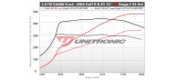 Unitronic Stage 2 ECU & DSG Stage 1 Software Combo