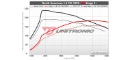 Unitronic Stage 1+ Software for MK7 Jetta 1.4TSI