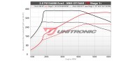 Unitronic Stage 1+ Software for 2.0T Evo4