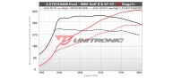 Unitronic Stage 1+ ECU & DSG Stage 1 Software Combo