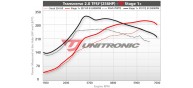 Unitronic Stage 1+ ECU & DSG Stage 1 Software Combo for Golf R 2.0TFSI