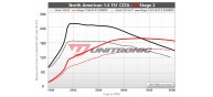 Unitronic Stage 1 Software for MK7 Jetta 1.4TSI